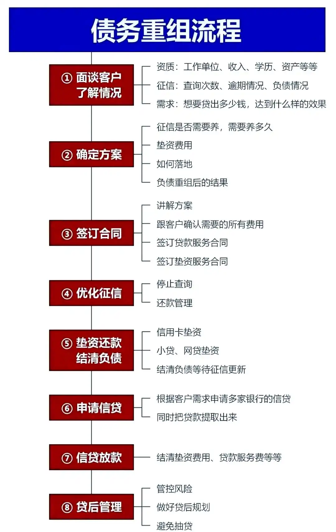 在龙湖，中小企业也可以债务重组吗？